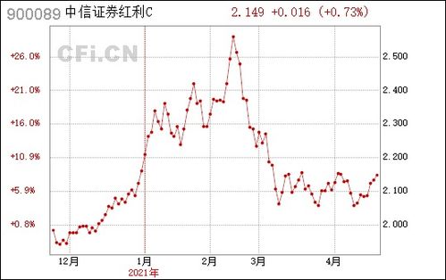 今年中信证券怎么分红
