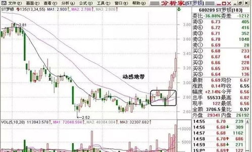 如何判断股票跌到最低 如何判断股票跌到最低