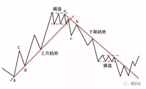 股票如何画线区分