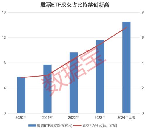 怎么上证券的ETF 怎么上证券的ETF