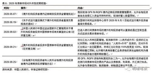 中信证券颜色怎么分级