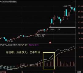 如何用函数选强势股股票