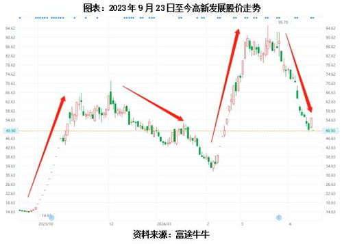 如何计算股票异动 如何计算股票异动