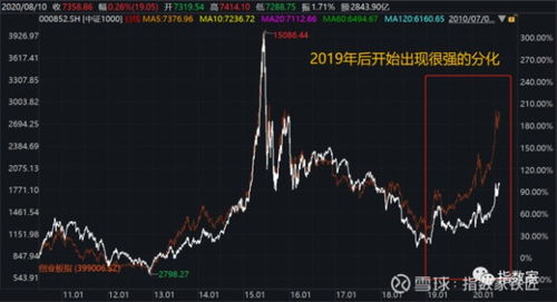 如何统计所有股票涨幅