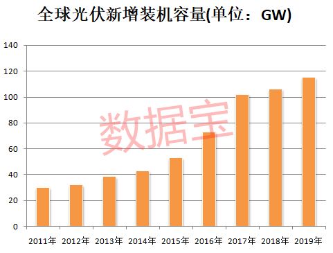 如何统计所有股票涨幅