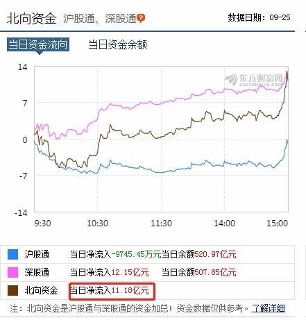 如何查询股票外资