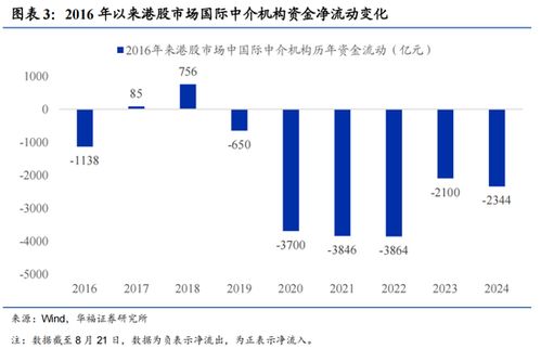 华福证券基金怎么收益