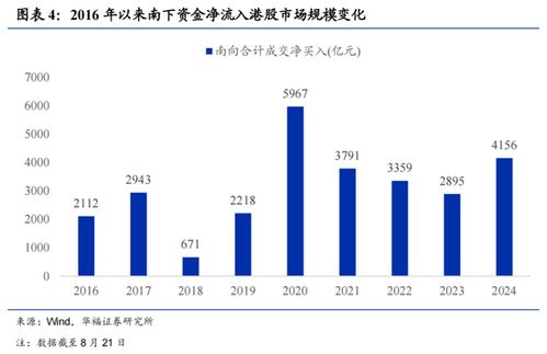 华福证券基金怎么收益