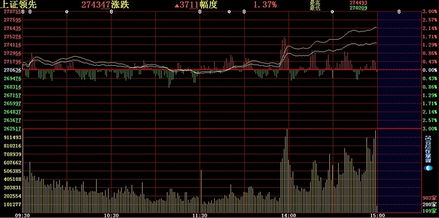 小度今天股票如何操作