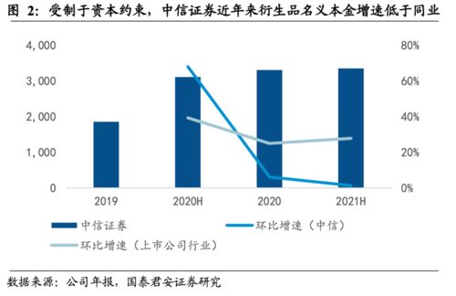 中信证券资金怎么用