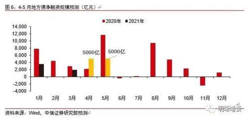 中信证券资金怎么用