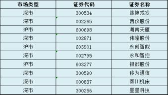 证券交割清单怎么查看
