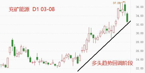 如何持有煤炭股票