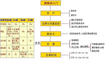 股票退市股票如何交易流程