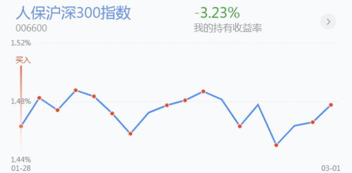 证券债券怎么买入 证券债券怎么买入