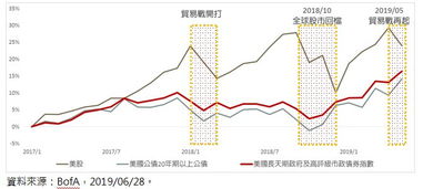 证券债券怎么买入 证券债券怎么买入