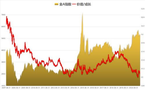 如何应对股票配股 如何应对股票配股