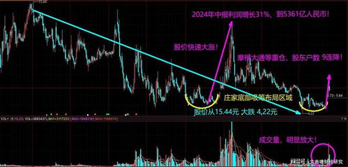 如何看明白股票的k线图