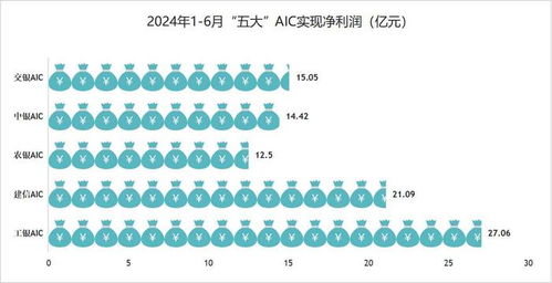 方正证券怎么债转股