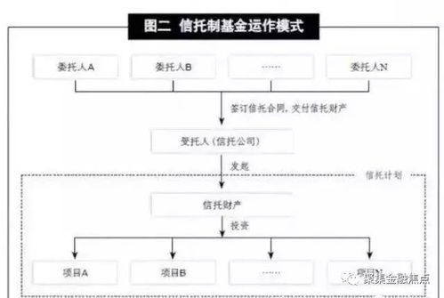 股票信托如何投资 股票信托如何投资