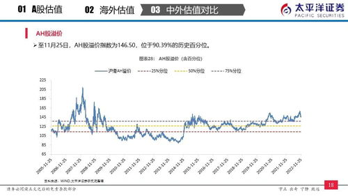 如何查股票中各行业估值