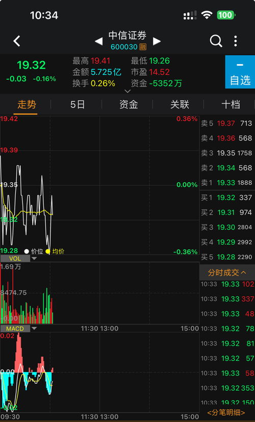 中信证券 怎么转入资金 中信证券 怎么转入资金