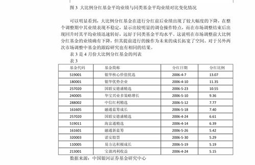 证券投资比例线怎么画的 证券投资比例线怎么画的