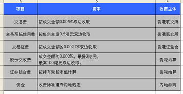 卖股票如何做手续费
