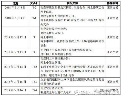 长江证券可转债怎么申购