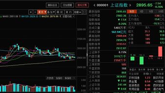 股票如何把脉走势 股票如何把脉走势