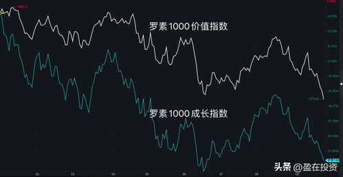 股票如何把脉走势 股票如何把脉走势