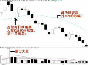 如何判断股票成交量小了 如何判断股票成交量小了