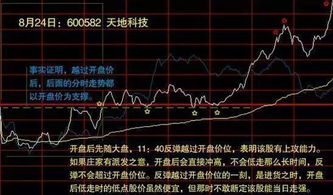 股票如何减持