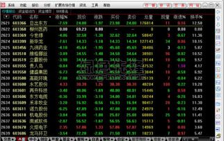 通达信如何看分红股票