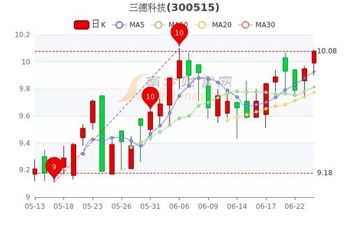 德国股票如何 德国股票如何