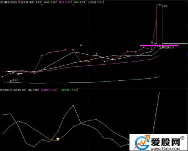 如何建立通达信股票指标
