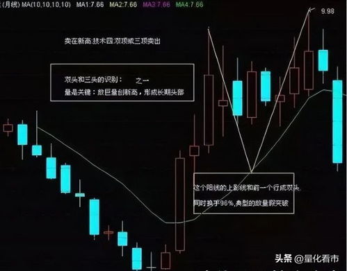 如何跟庄家买股票基金 如何跟庄家买股票基金