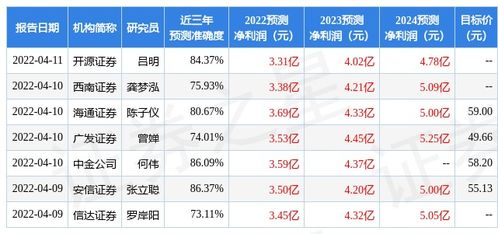 小熊电器招商证券怎么样