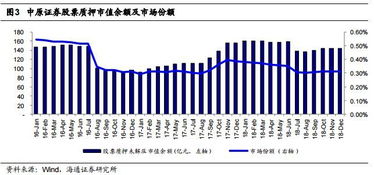 中原证券怎么看当日盈亏