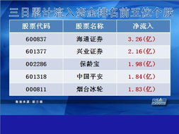 资金流向兴业证券怎么查