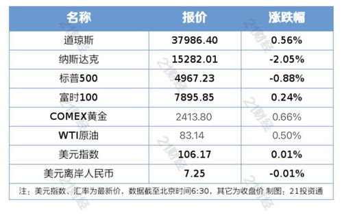 证券网上交易费率怎么算