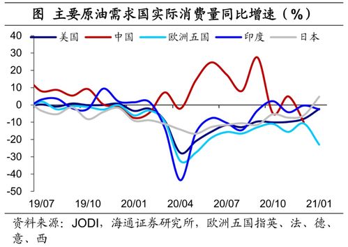 海通证券乱码怎么恢复