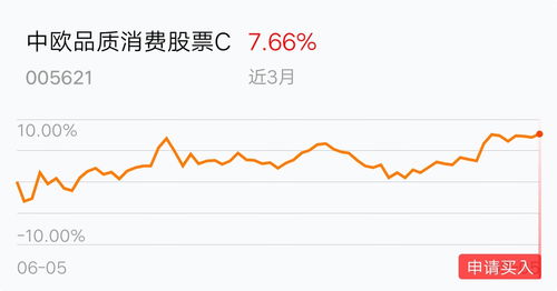 中欧股票潜力如何