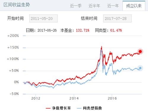 中欧股票潜力如何