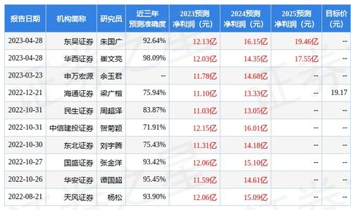 华安证券怎么买理财