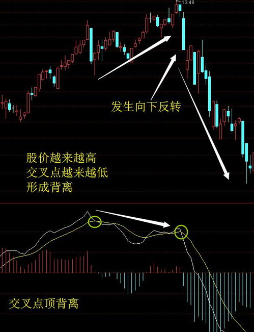 股票如何判断是主升浪 股票如何判断是主升浪