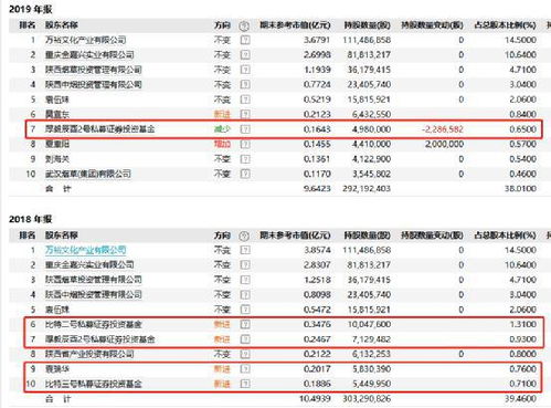 证券账户收益怎么回收