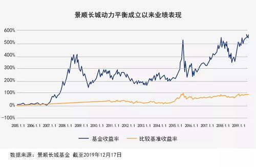 股票如何选好的股票基金