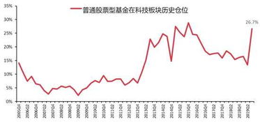 中信证券资金怎么找回来
