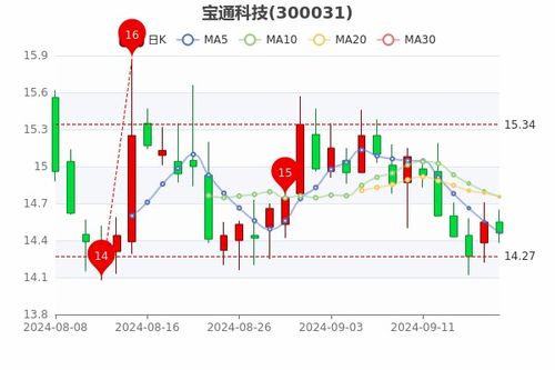 二战日本股票行情如何